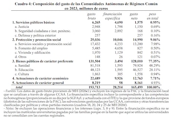 Fuente: Fedea.