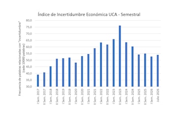 informe UCA