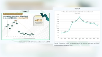 Datos seguridad Colegio de México