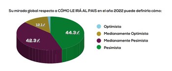 La opinión de los empresarios