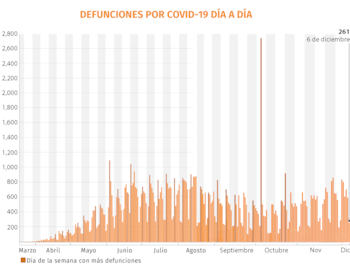 (Gráfica: Jovani Pérez)