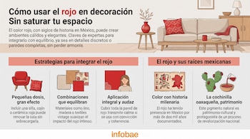 Infografía con sala decorada en rojo, sillón rojo, cojines, telas, pared roja, mapa de México, nopal con cochinilla oaxaqueña y títulos.