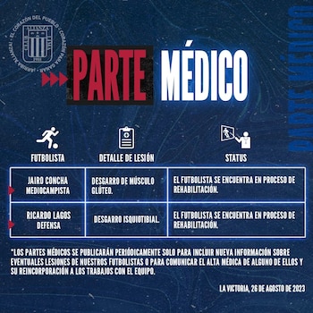 Alianza Lima publicó el parte médico de las lesiones de Jairo Concha y Ricardo Lagos.
