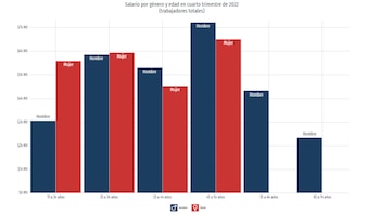 De acuerdo con la Encuesta