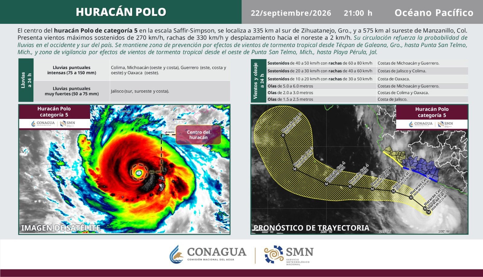 Un reporte del Servicio Meteorológico Nacional ubica al huracán Polo en categoría 5 frente al Pacífico mexicano, con previsiones de fuertes lluvias y vientos en la costa. (Conagua clima)