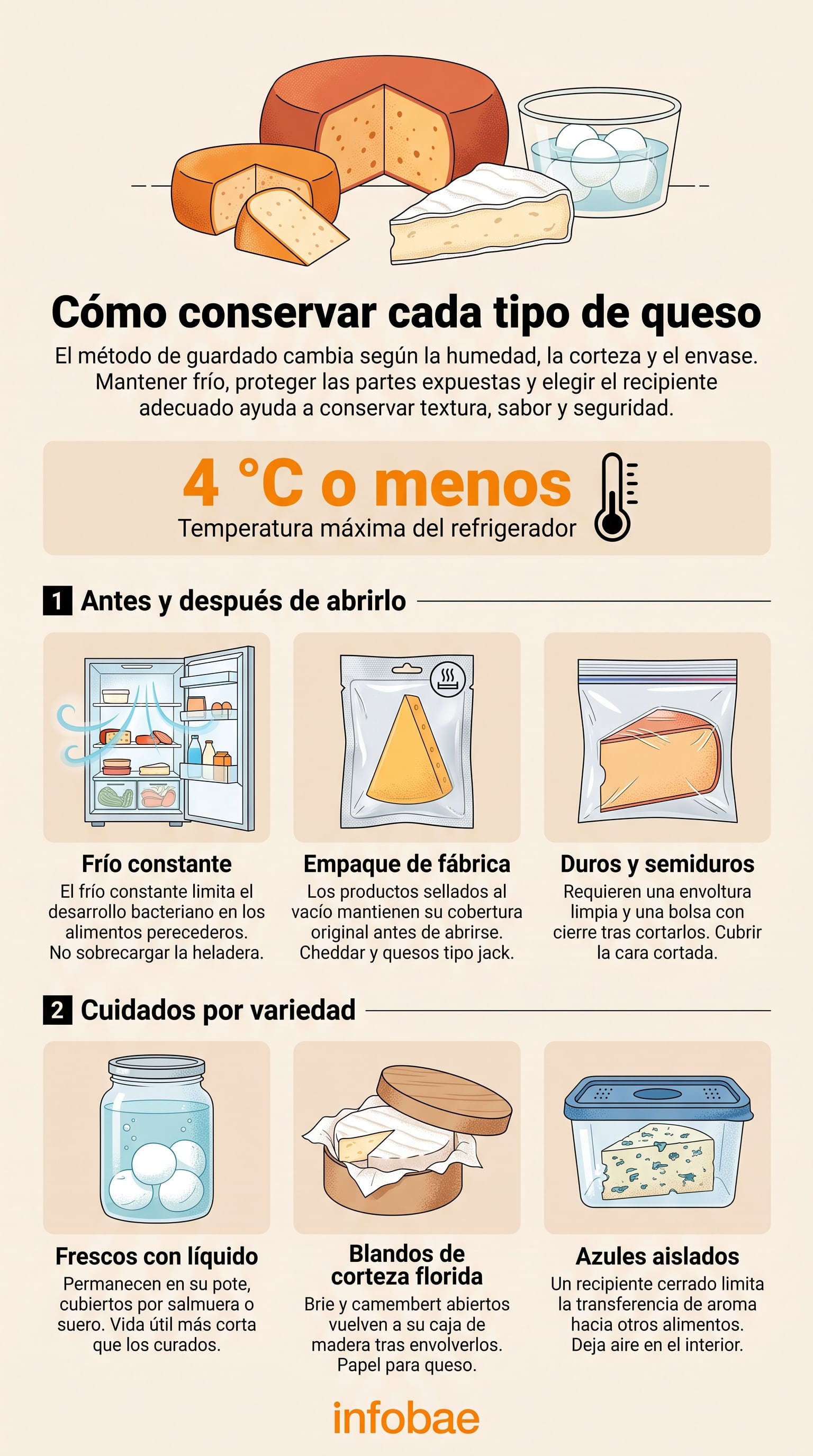 Los quesos duros y semiduros conservan mejor su humedad con papel especializado. (Imagen Ilustrativa Infobae)