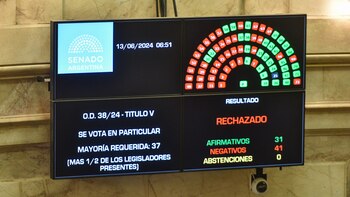 Votación de Ganancias en el