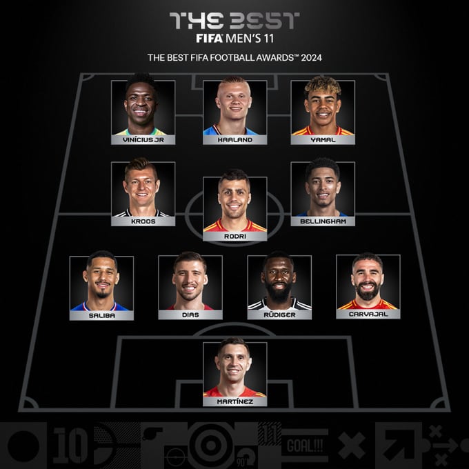 El once titular de la temporada 2024 en los premios The Best