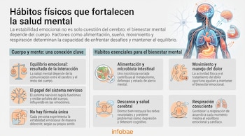 Infografía con título Hábitos físicos que fortalecen la salud mental, ilustración de cuerpo humano, cerebro y órganos, e iconos con texto explicativo.