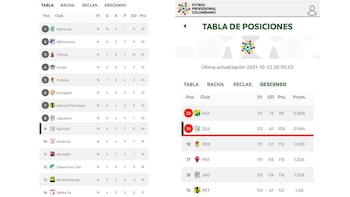 Tabla de posiciones y de