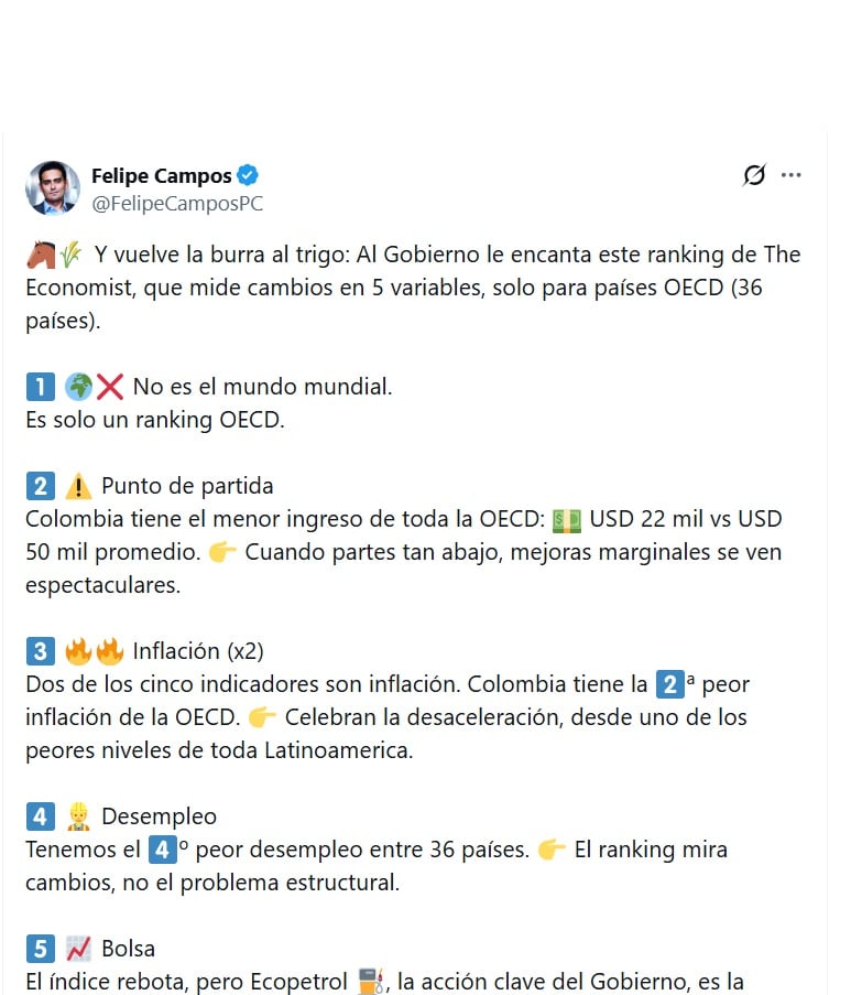 Felipe Campos, economista, anotó que Colombia tiene el menor ingreso de la Ocde - crédito @FelipeCamposPC/x