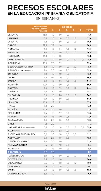 Recesos escolares en la educación