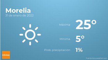 Previsión meteorológica: El tiempo mañana