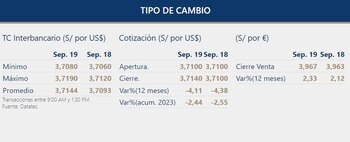 Así cerró hoy el tipo