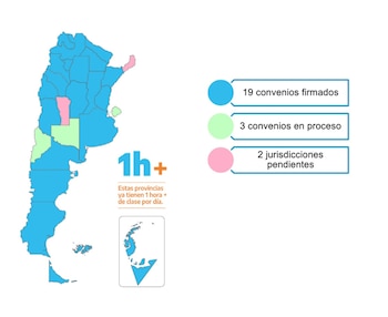 (Fuente: Ministerio de Educación de