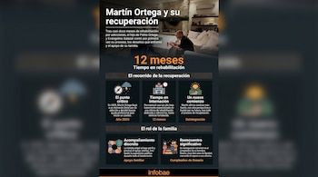 La recuperación de Martín Ortega: la importancia del apoyo de su familia