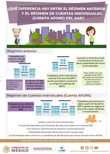 Diferencia de régimen. (Foto: Especial)