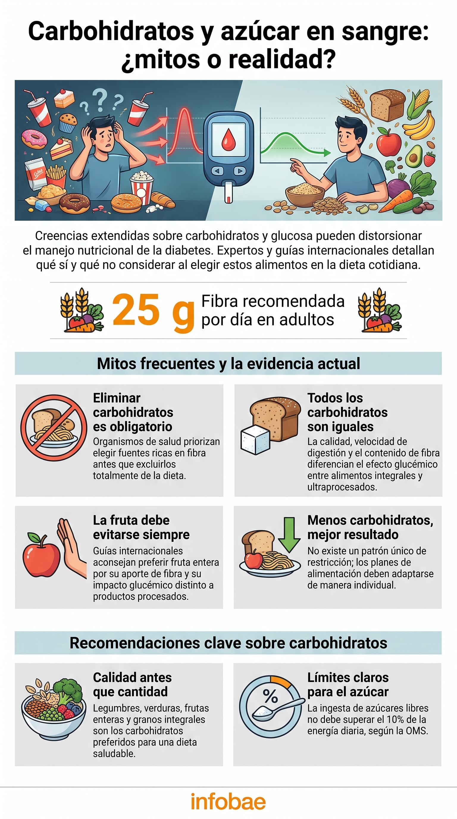 La calidad de los carbohidratos influye en la respuesta de la glucosa en sangre. (Imagen Ilustrativa Infobae)