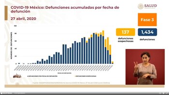 En México se han reportado