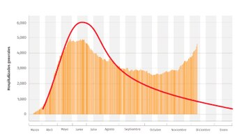 La realidad del COVID-19: la