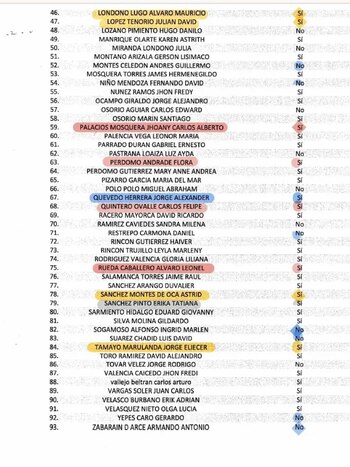 Así votaron los representantes de