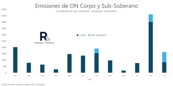 Las colocaciones de deuda por