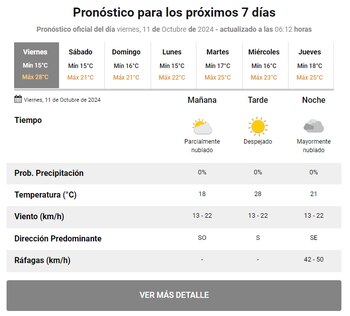 smn clima