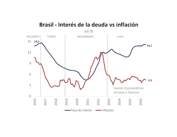 CASTI BRASIL