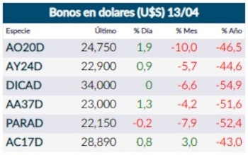 Fuente: Rava Online.