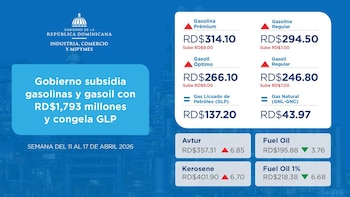 Con el subsidio, los precios de la gasolina, el gasoil y el GLP se mantienen sin variación pese a las presiones del mercado global (Foto cortesía @MIC_RD).