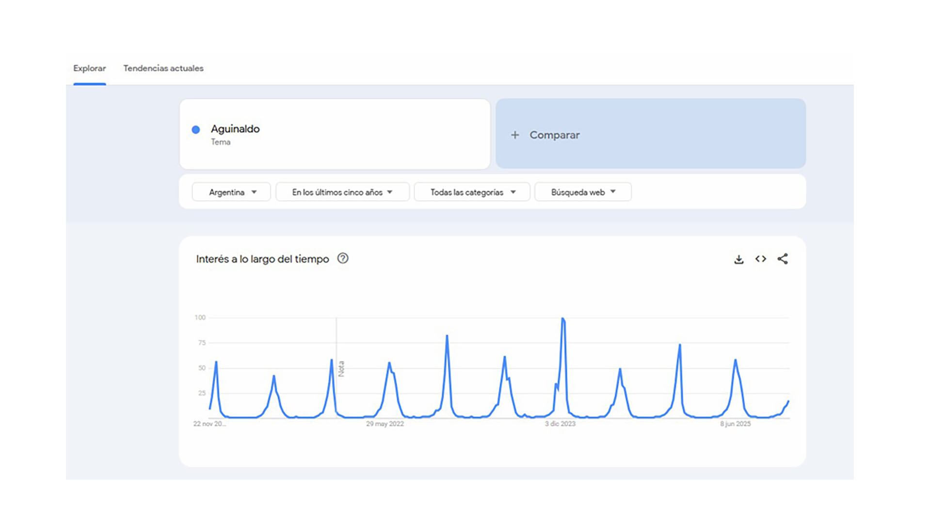 Las búsquedas referidas a