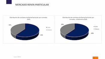 renta particular