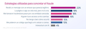 Experian