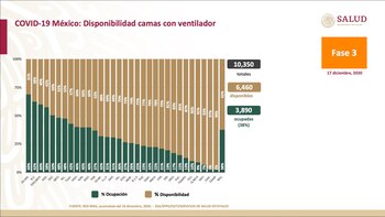conferencia covid (Foto: Ssa)