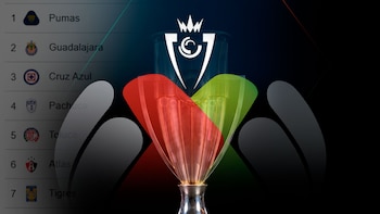 Cuáles son los equipos mexicanos que disputarán la CONCACAF Champions Cup