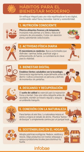 Infografía con seis bloques temáticos ilustrados sobre hábitos saludables y el logotipo de Infobae en la parte inferior.