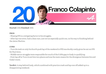 Número 20 azul, Franco Colapinto en traje de carreras rosado, logo Alpine. Texto: 'Franco Colapinto', 'Started: 13th Finished: 15th', y secciones con Pros, Cons, Verdict