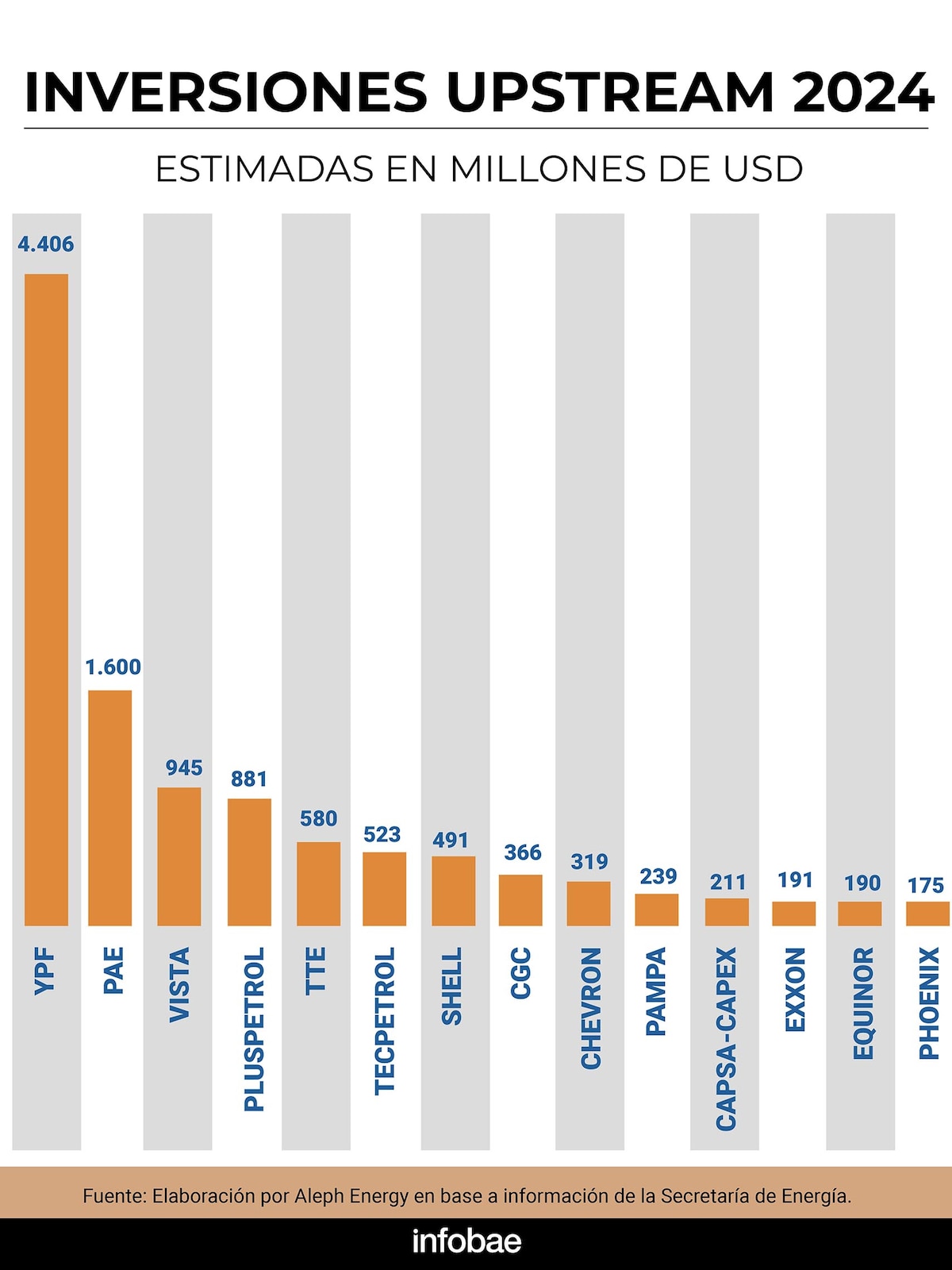 graficos
