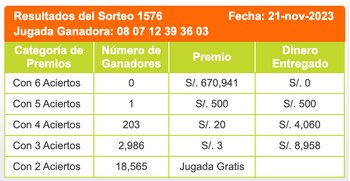 Sorteo del martes 21 de