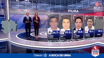Presentadores en un estudio de televisión junto a gráficos con retratos, nombres y porcentajes de candidatos electorales en Piura