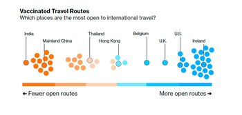Los lugares más abiertos a