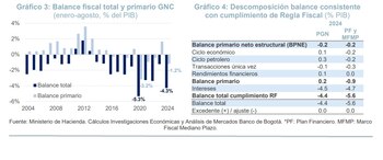 En la actualización del MFMP