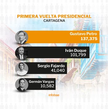 Resultados primera vuelta presidencial Colombia