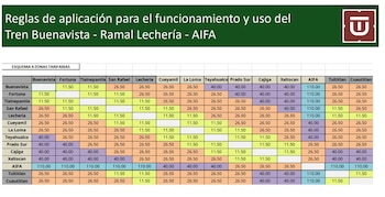 Tabela Excel com tarifas de trem Buenavista-Lechería Filial-AIFA. Mostra nomes de estações e preços entre elas em diversas linhas e colunas, com células de cores diferentes