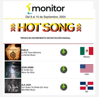 Jessi Uribe lidera la tendencia