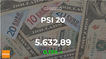 Cotización del PSI 20 del