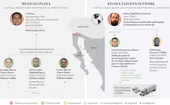(Departamento del Tesoro EEUU)