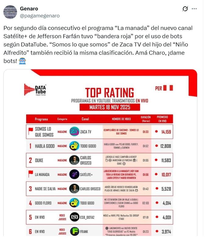 Revelan programas de YouTube en vivo que usarían bots.