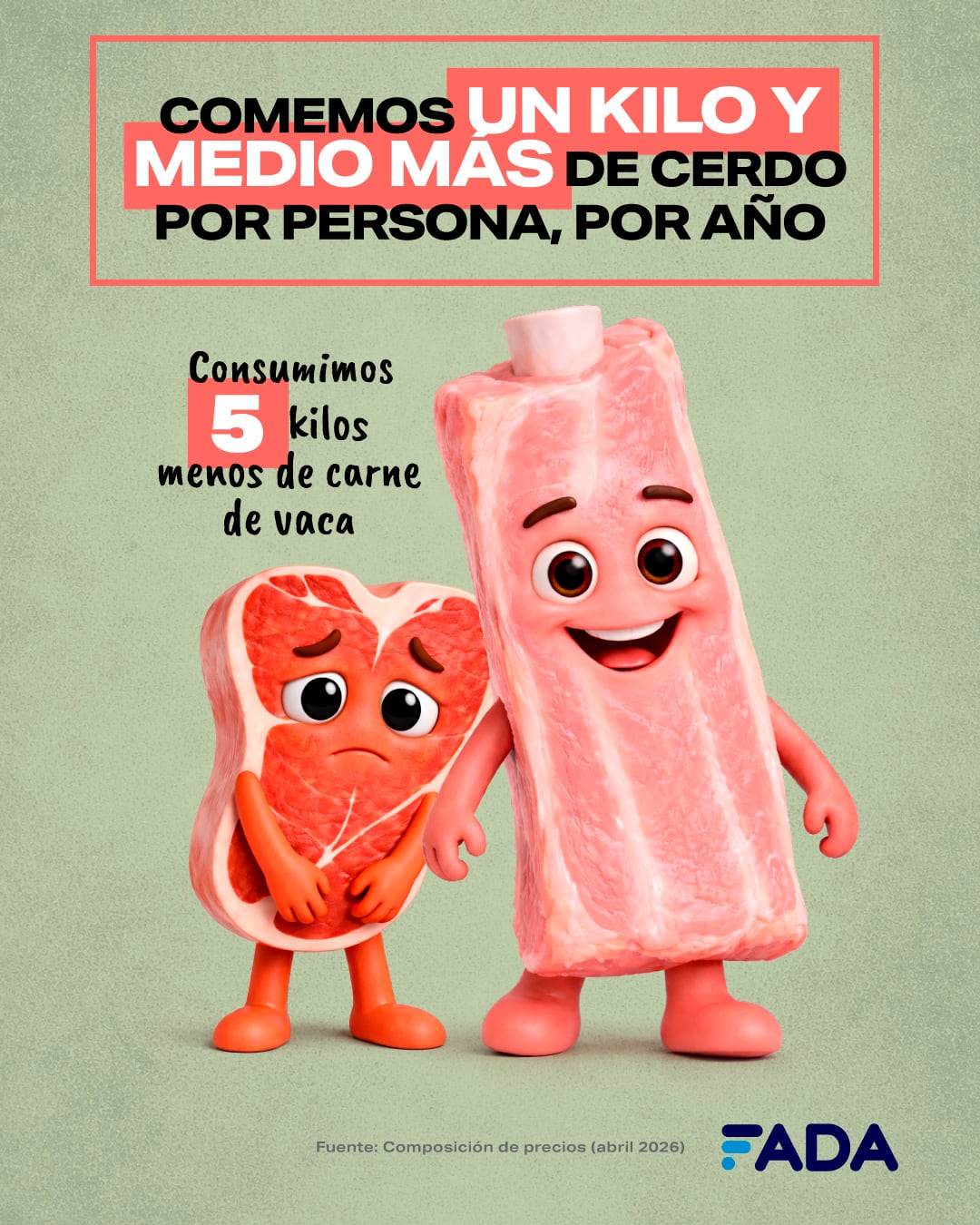 Los argentinos consumieron 5 kilos de carne menos que hace un año, pero subió el consumo de cerdo (FADA)