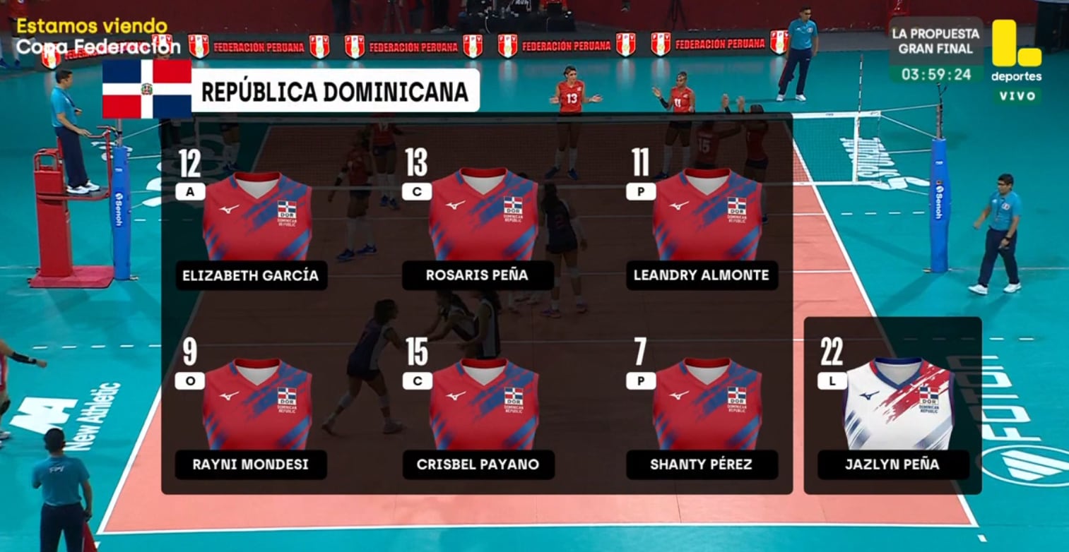 Aalineación del equipo nacional de voleibol femenino sub 17 de República Dominicana. (Latina)